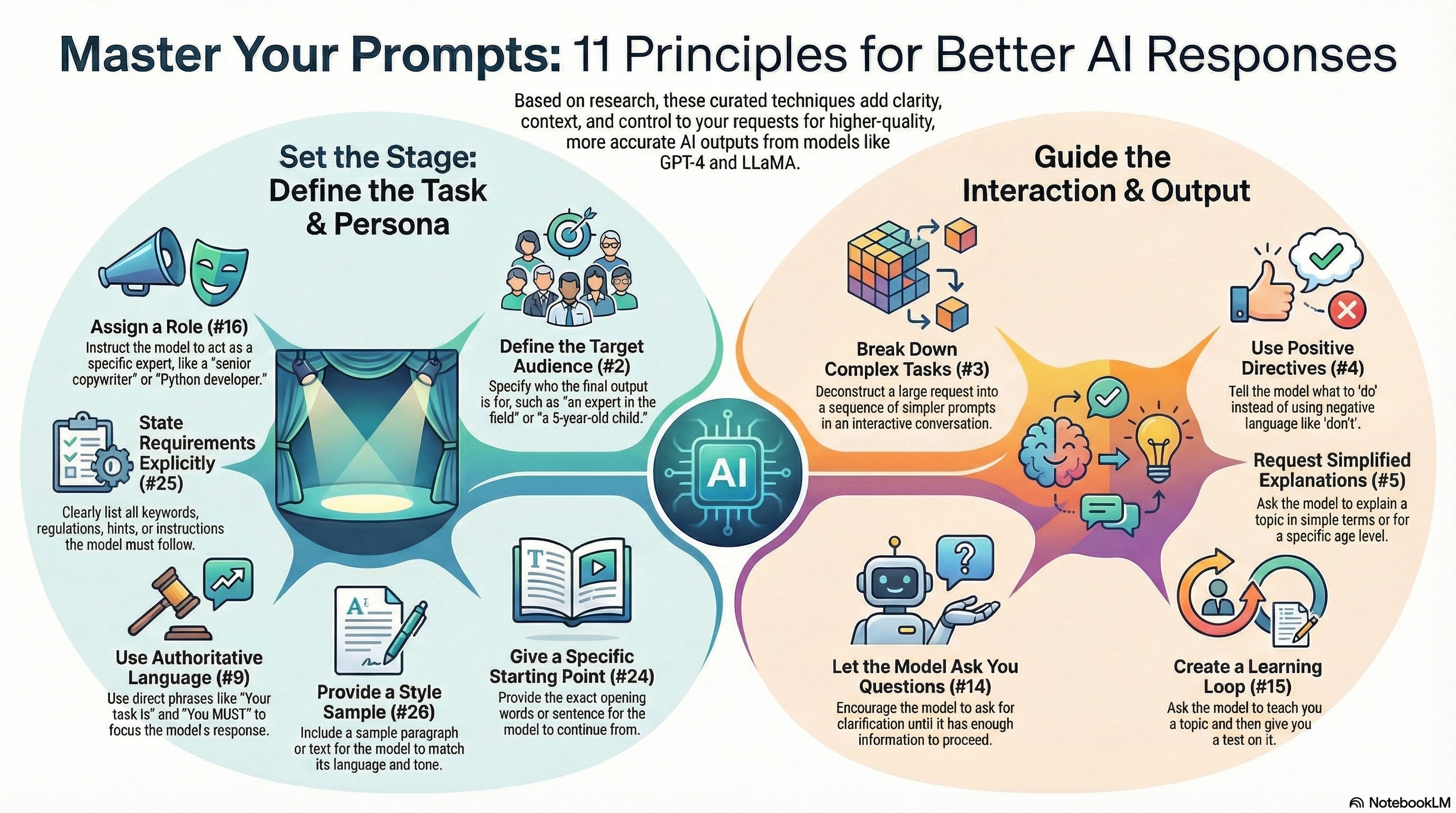 Challenges and Ethical Considerations - visual representation