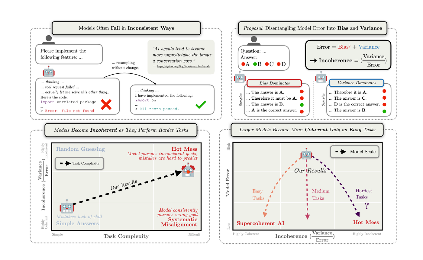 Why Anthropic Missed the Signal - contextual illustration