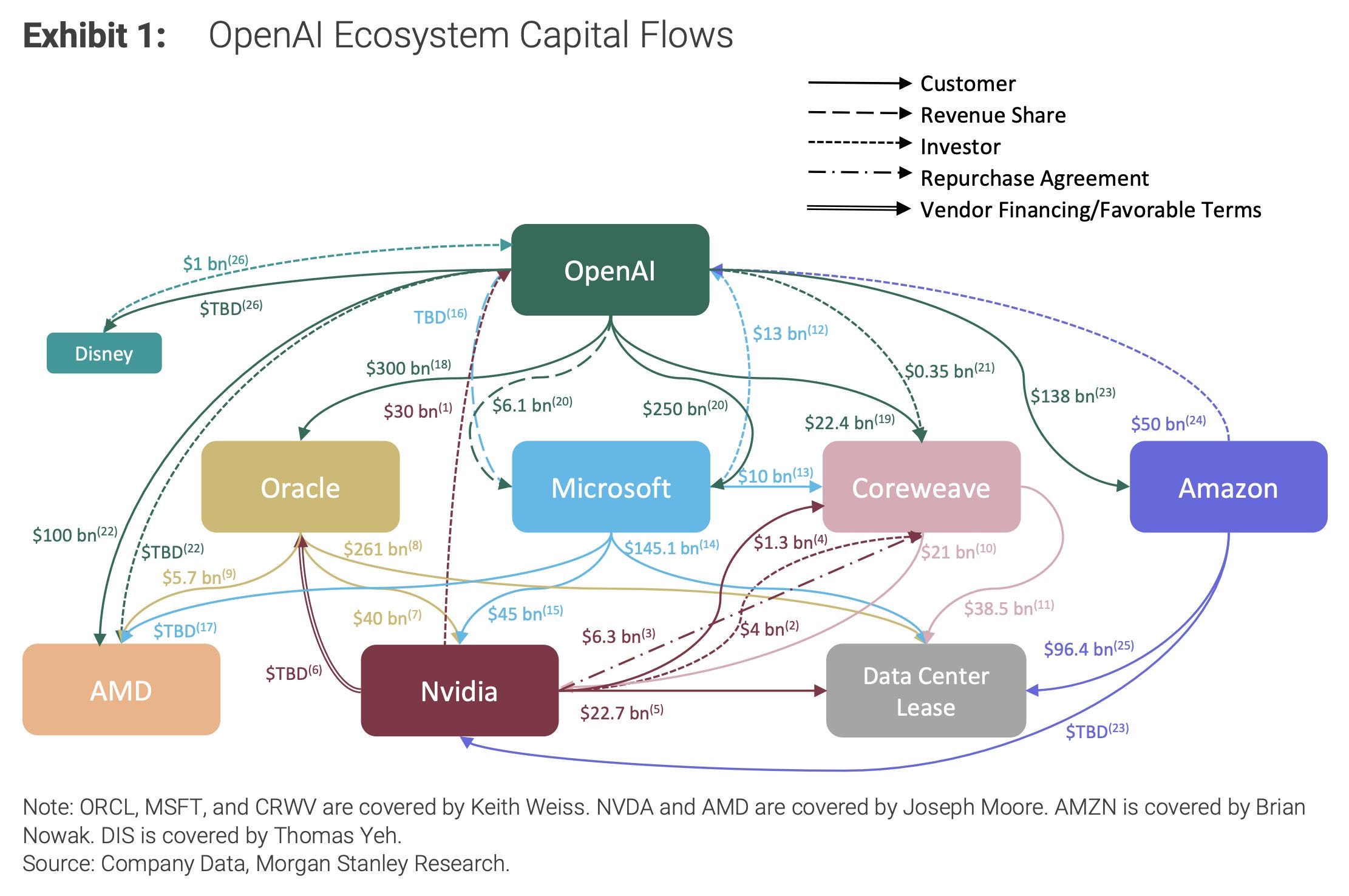 Integration with Existing Ecosystems - contextual illustration