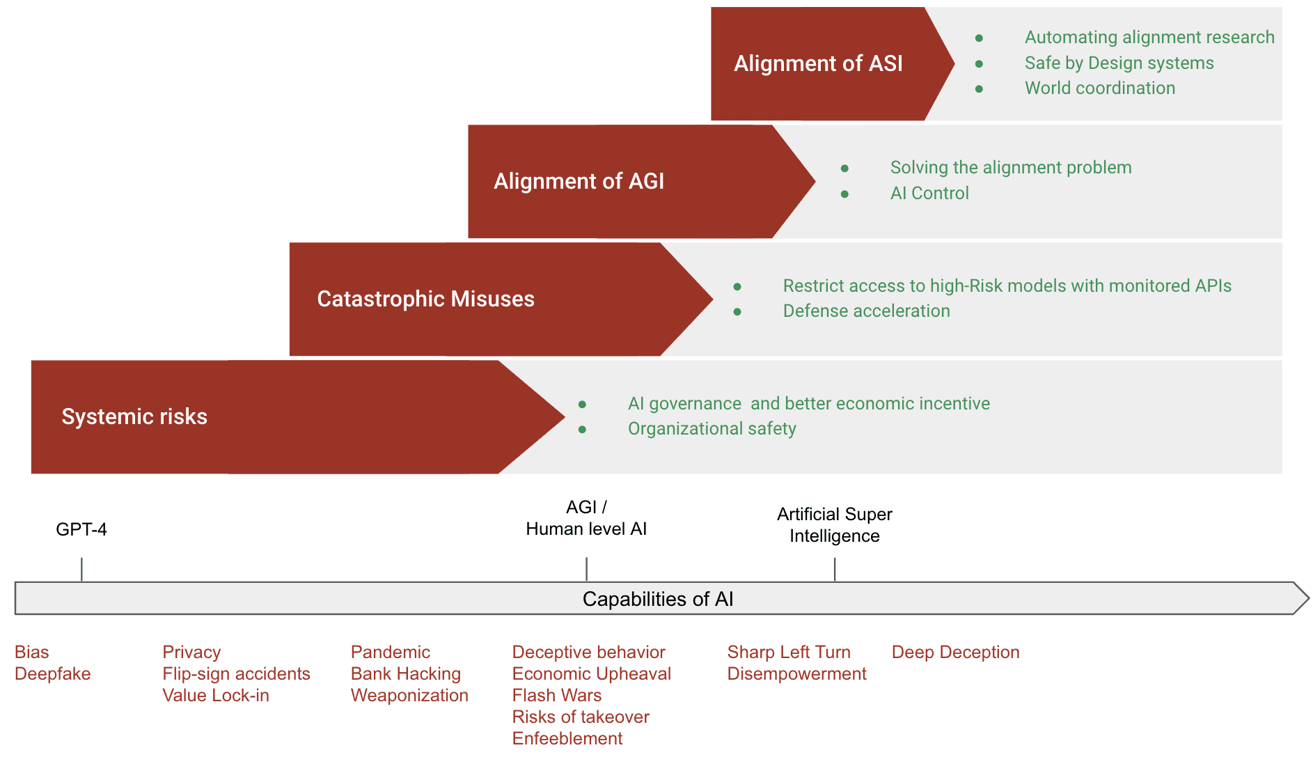 Best Practices for AI Safety Implementation - contextual illustration