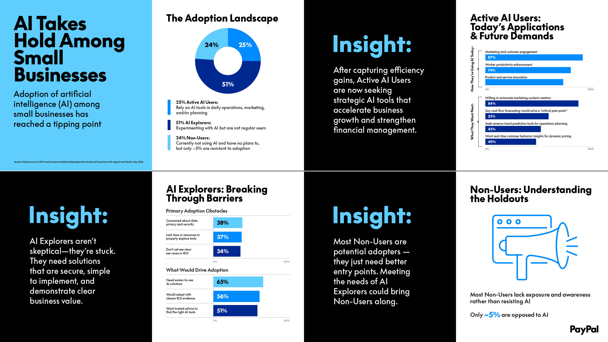 The Massive AI Adoption Gap Nobody's Talking About - contextual illustration