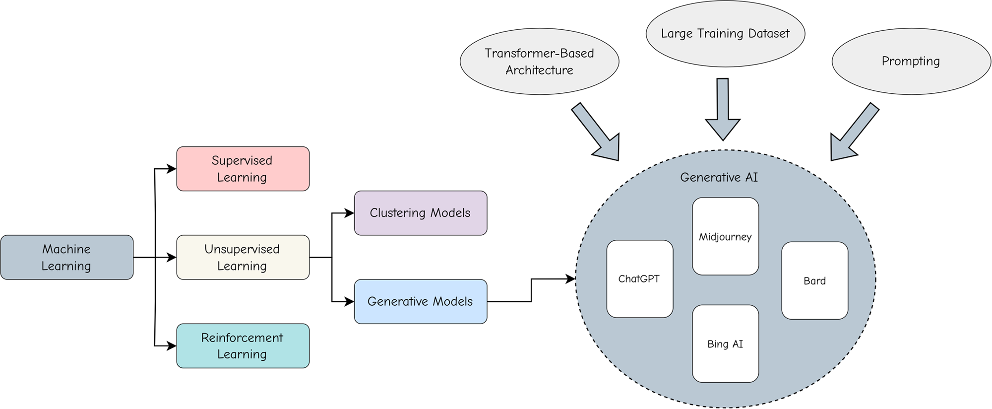Ethical Considerations - contextual illustration
