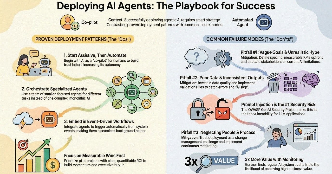Common Pitfalls and Solutions - contextual illustration