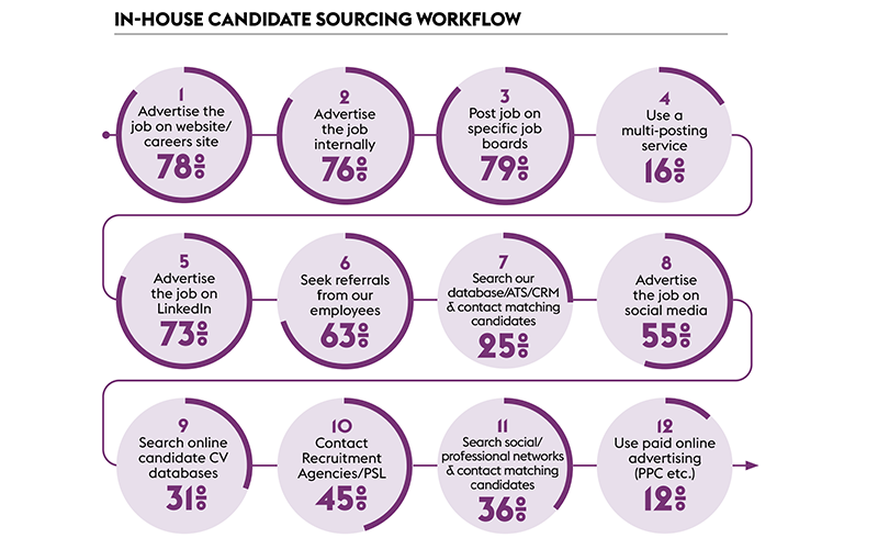 Open AI's Research Focus: Safe and Beneficial AI - visual representation