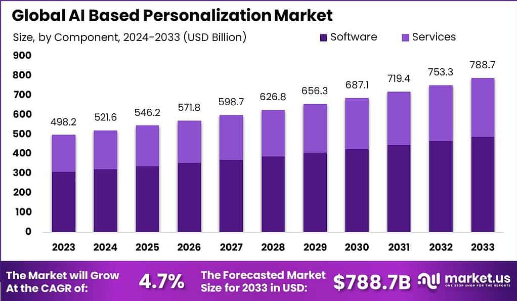 Future Trends in AI-Driven Entertainment - visual representation