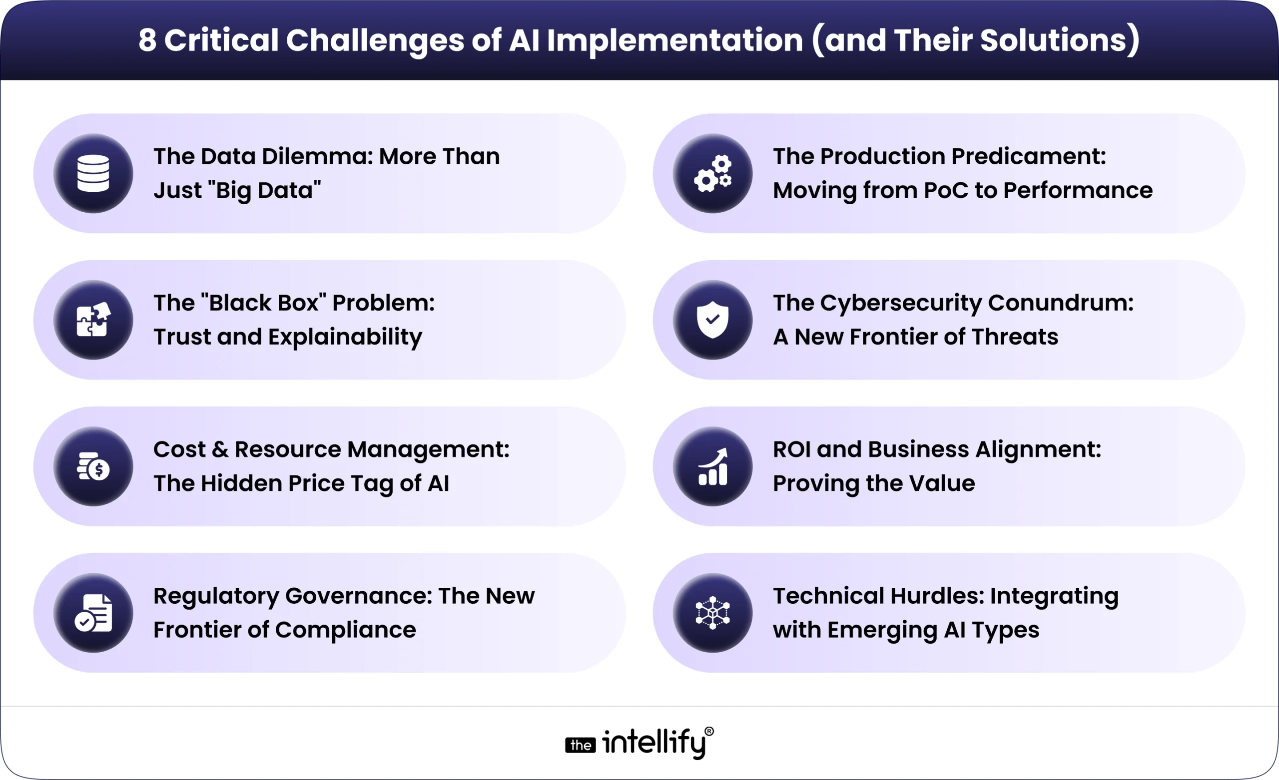 Practical Implementation of AI in Entertainment - visual representation