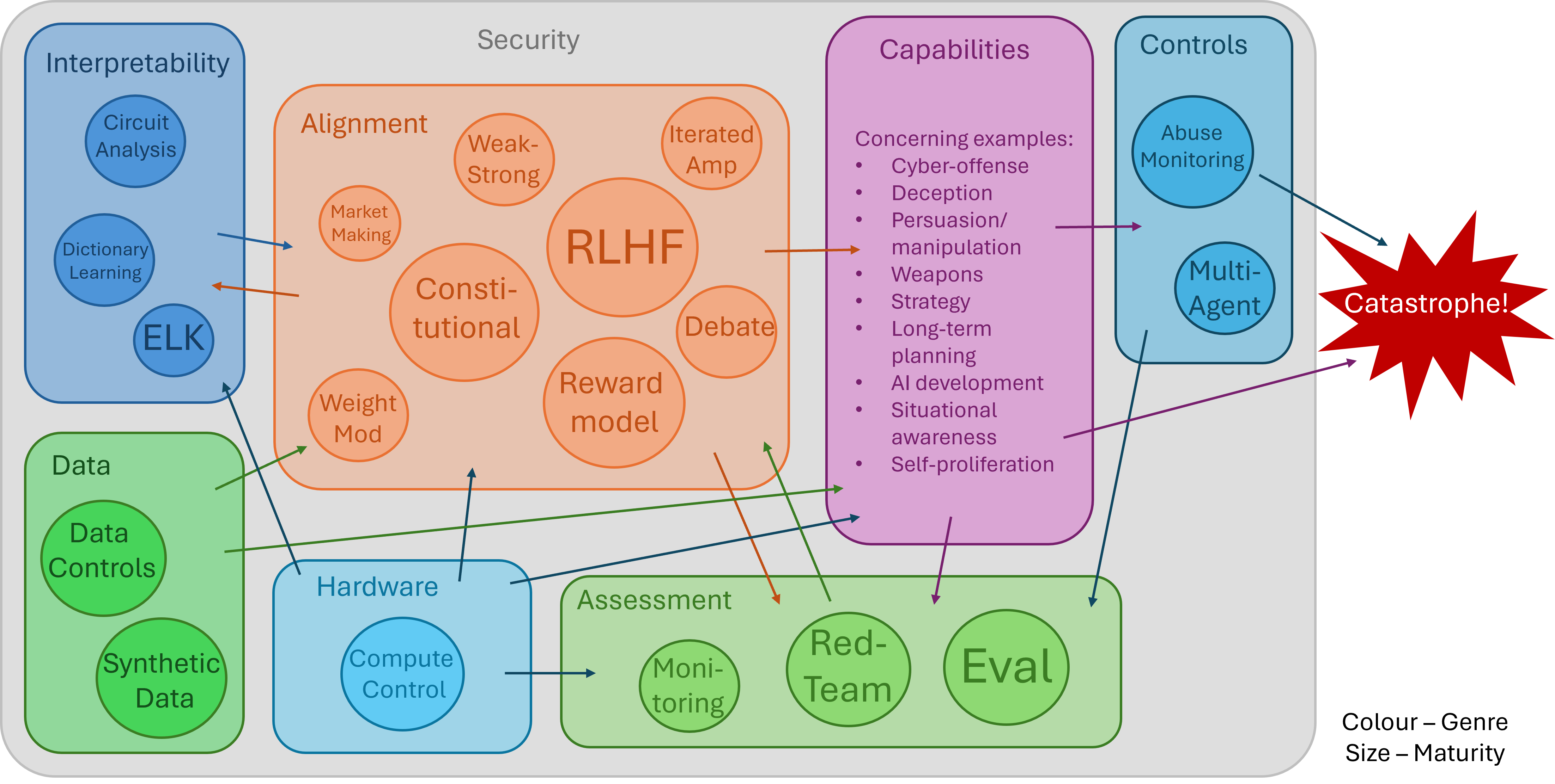 Conclusion - visual representation