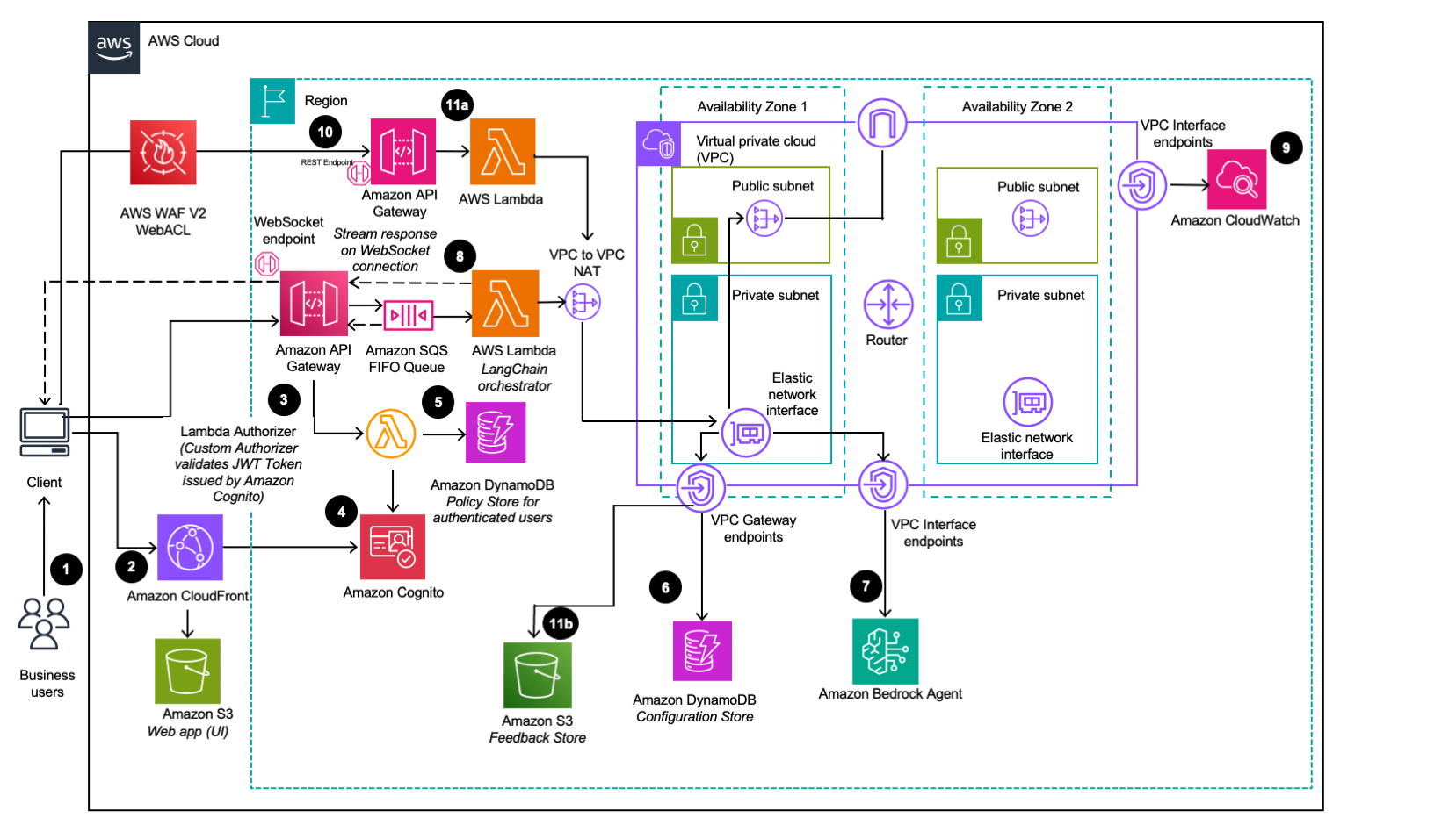 Real-World Use Cases and Technical Details - contextual illustration