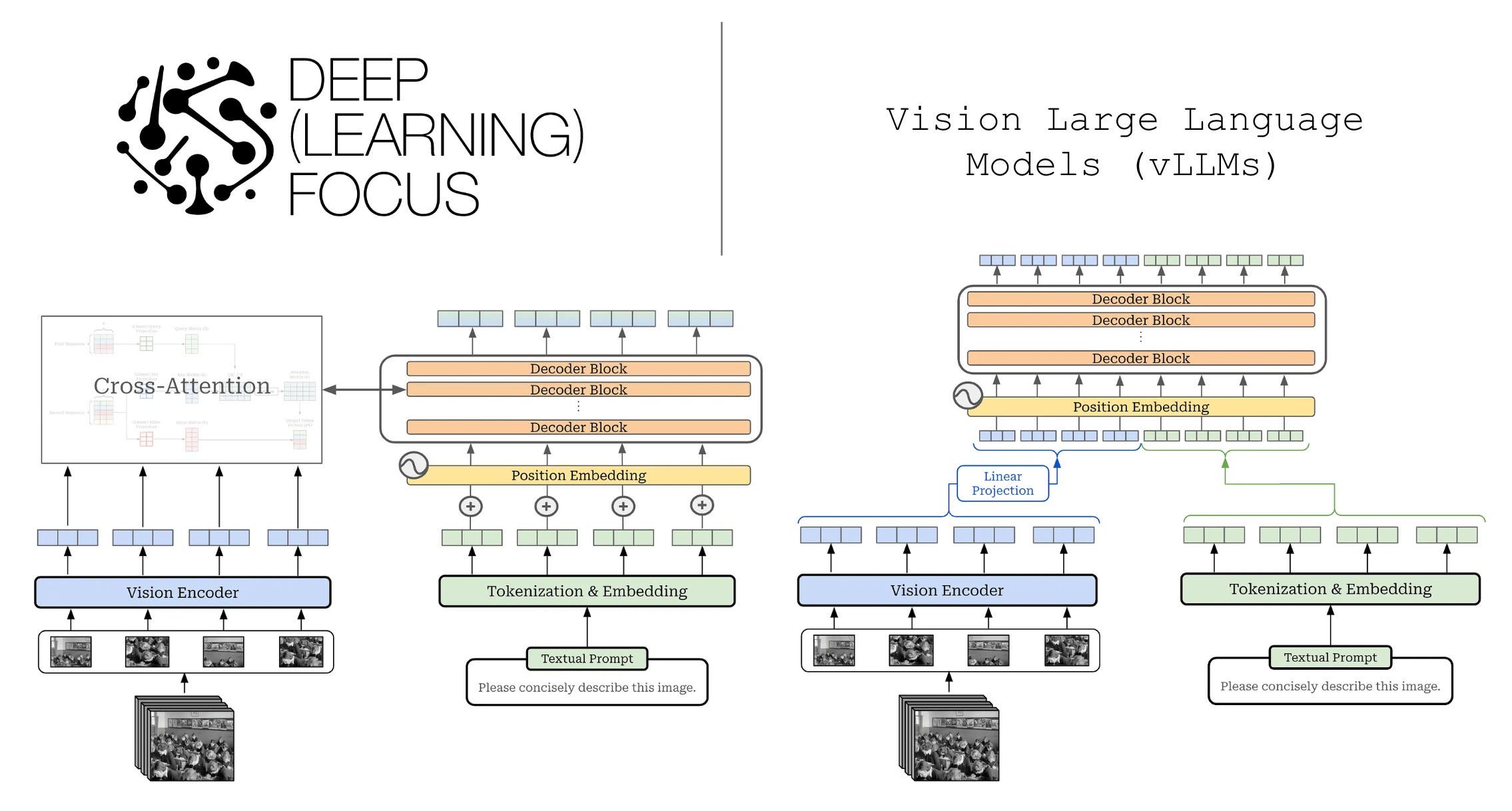 Real-World Use Cases - visual representation