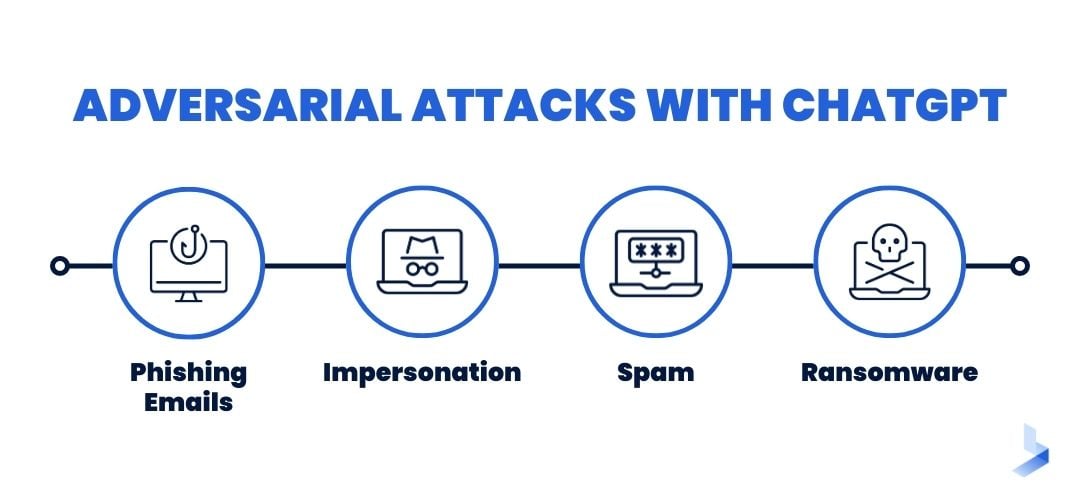 Open AI's Response: A Case Study - visual representation