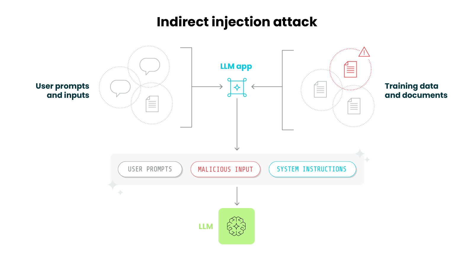 The Anatomy of the Attack - contextual illustration