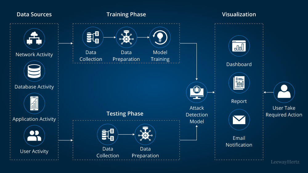 Common Pitfalls and Solutions - contextual illustration