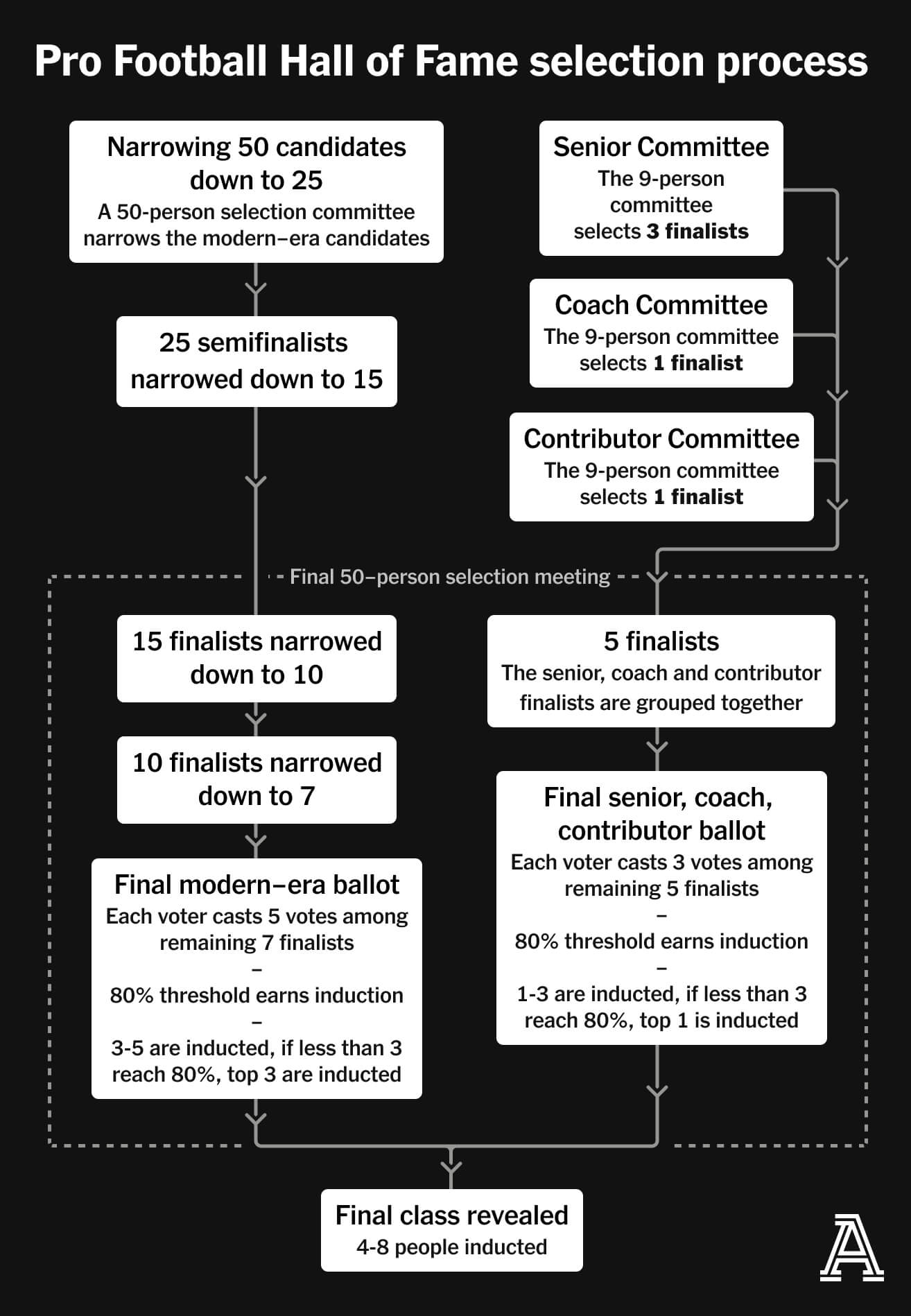 How the Super Bowl Hoax Actually Worked - contextual illustration