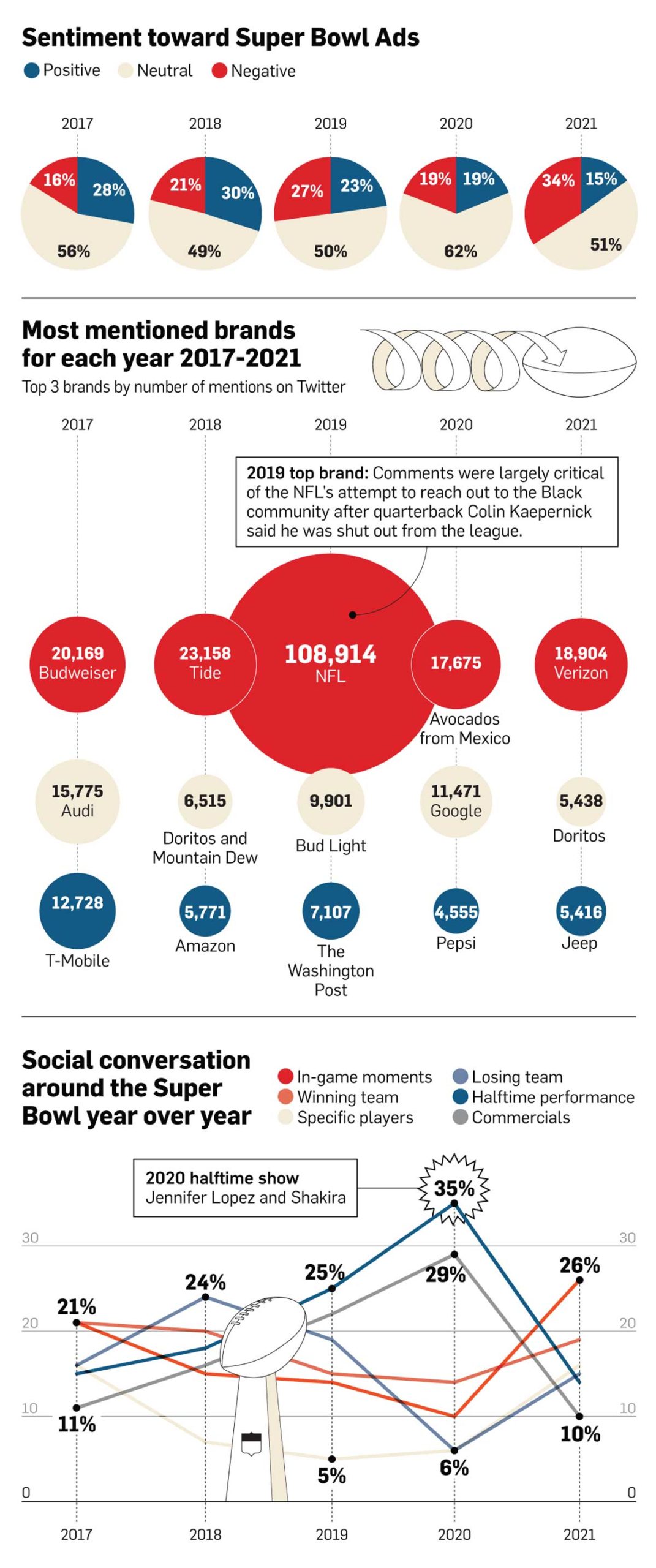 The Timing and Strategic Placement - contextual illustration