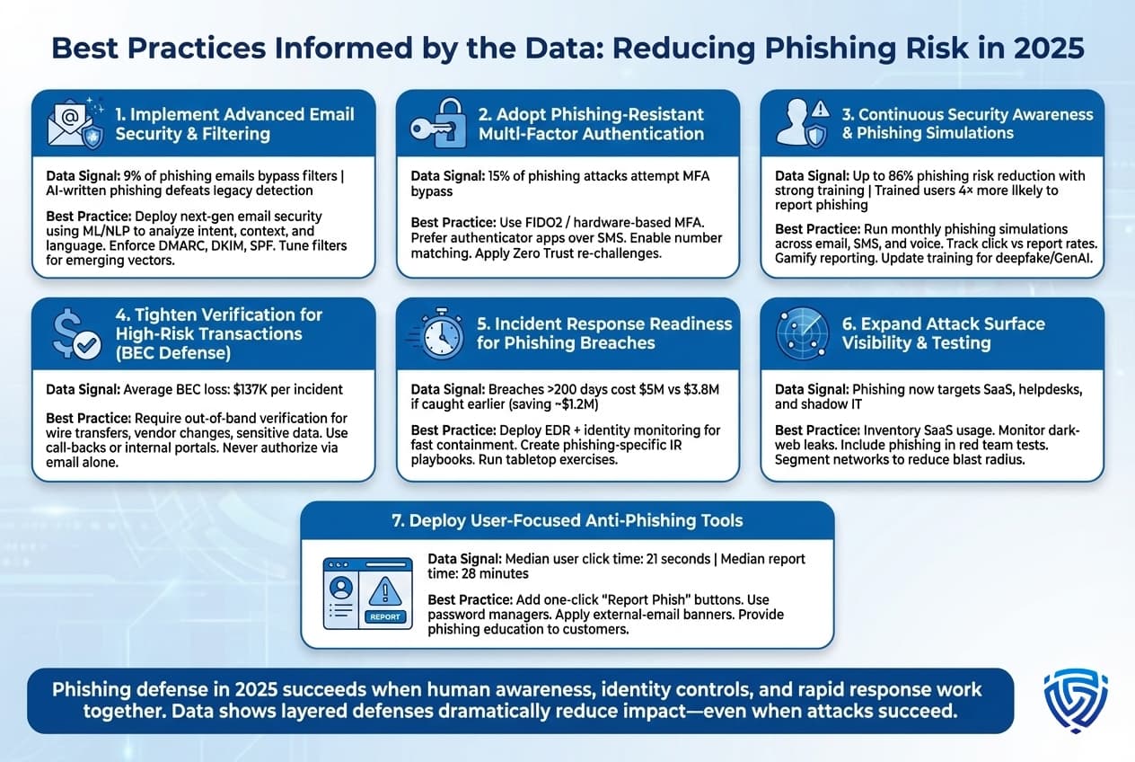 Conclusion: Building a Culture of Vigilance - visual representation