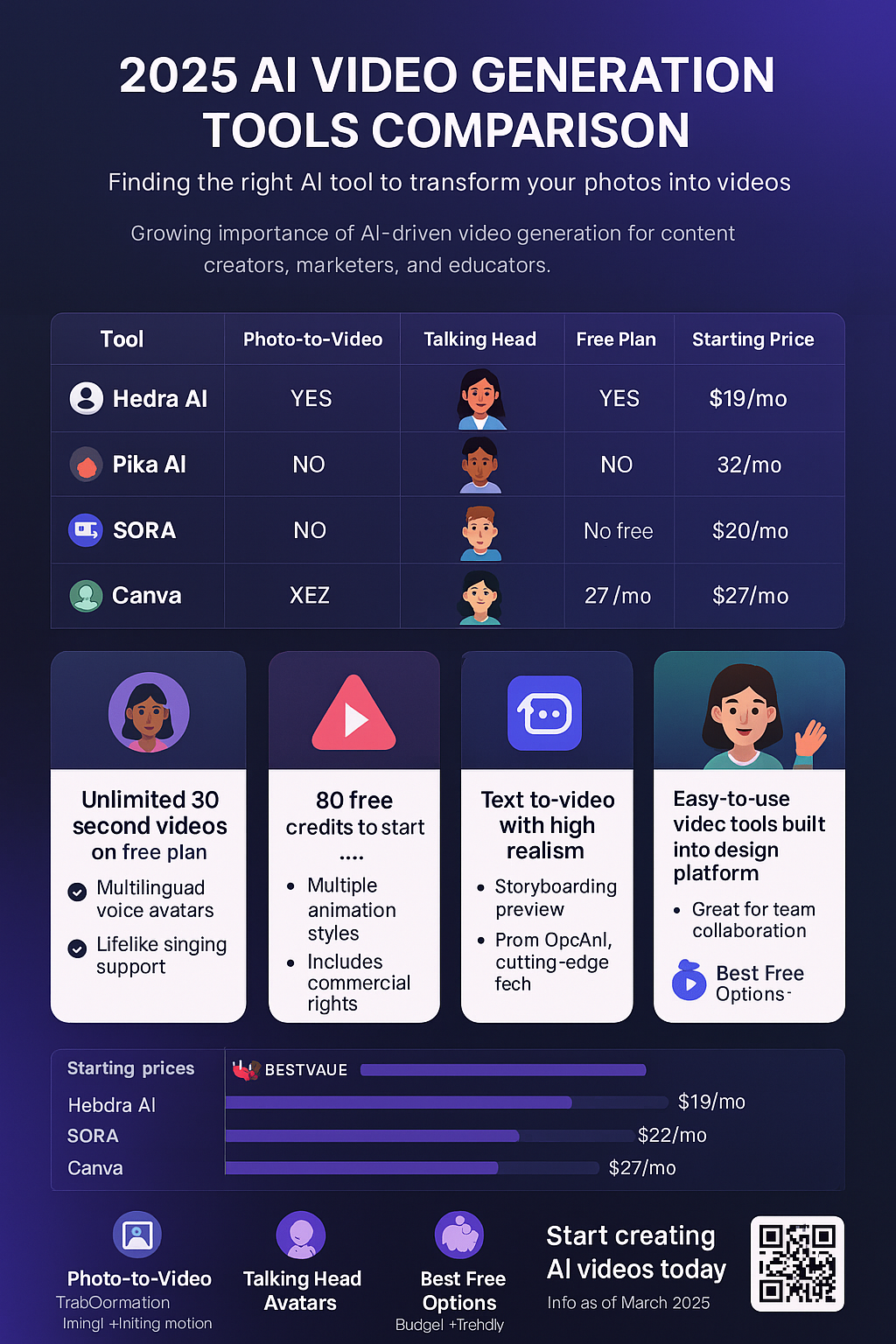 Best Practices for Implementing AI Video Solutions - visual representation