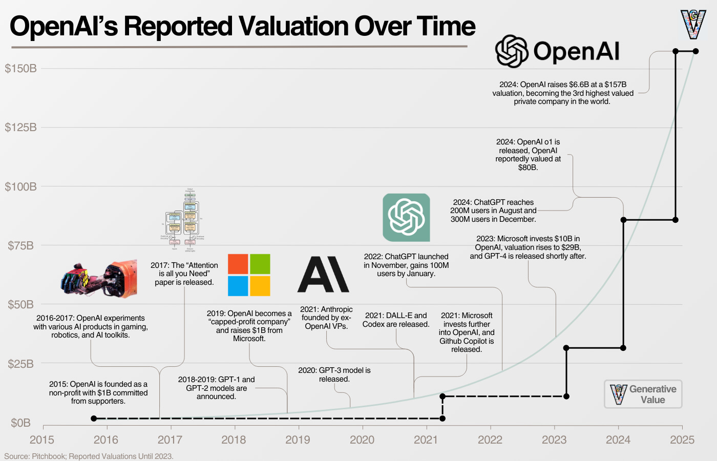 Introduction: The Transformation of Open AI's Research Culture - visual representation