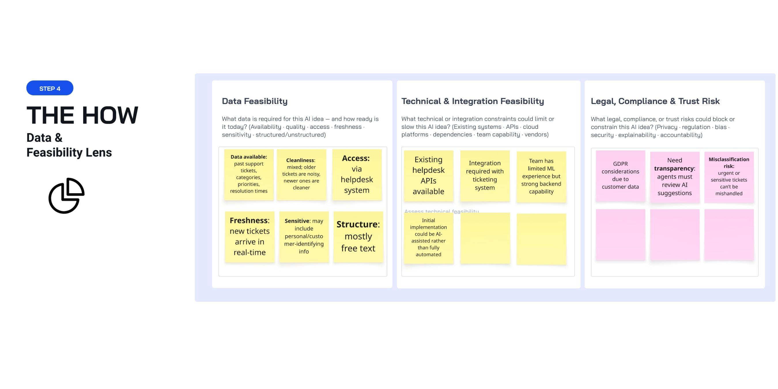 The Resource Allocation Crisis: Computing Credits and Project Viability - visual representation