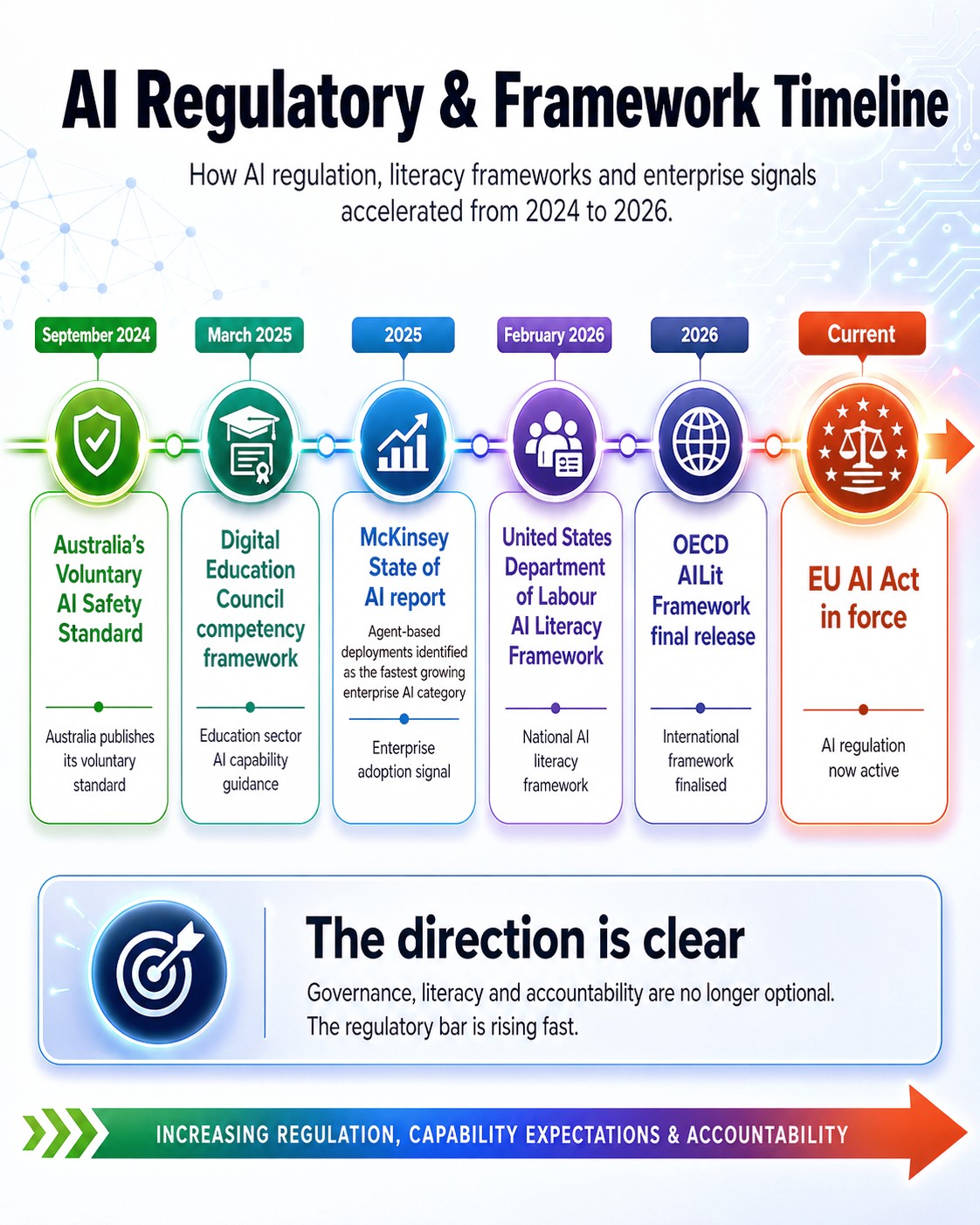 Navigating the Regulatory Landscape - contextual illustration