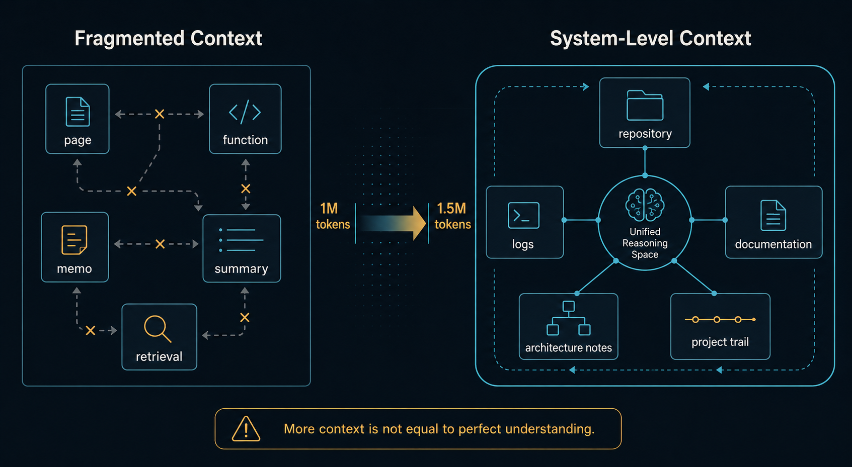 Best Practices for Implementing GPT-5.6 - contextual illustration