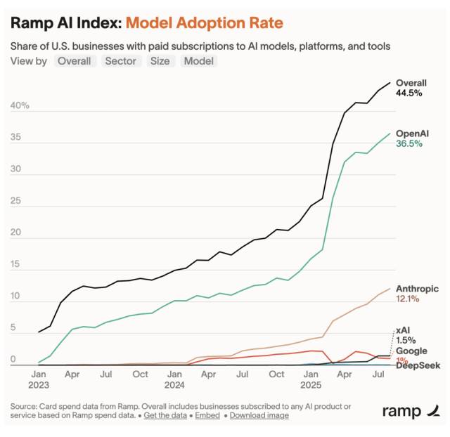 The Integration Complexity Challenge - visual representation