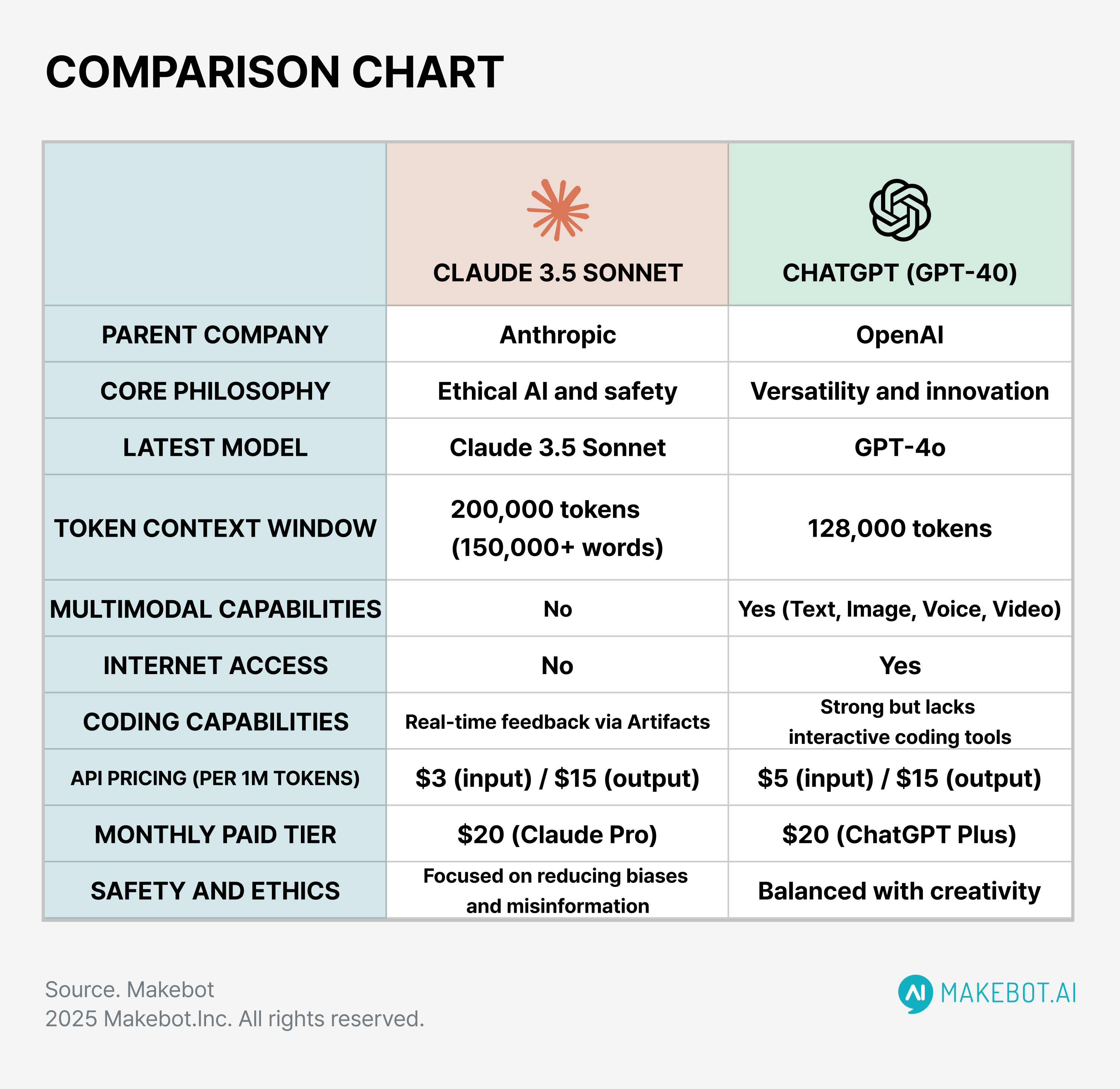 What's Missing From the Current Adoption Data - visual representation