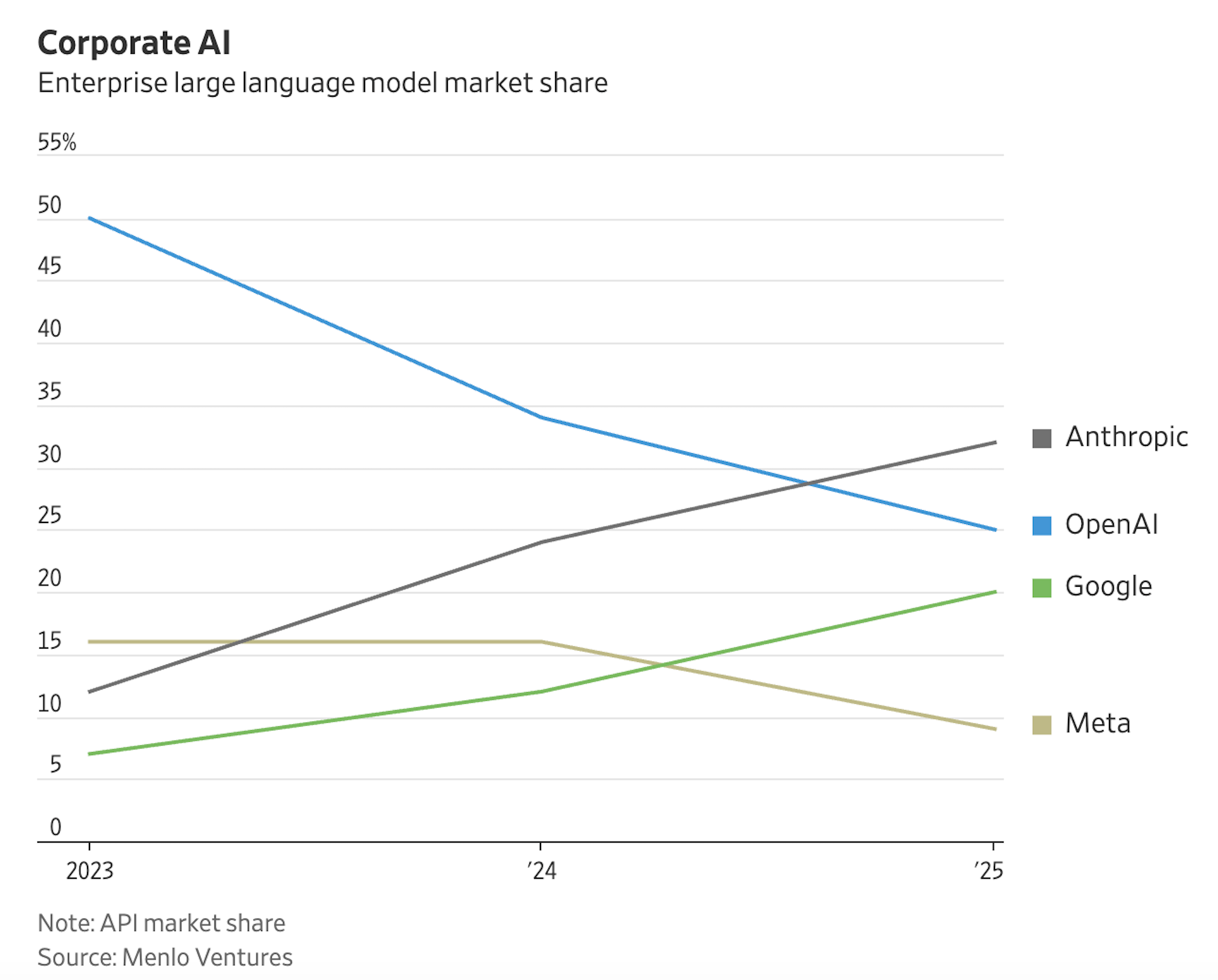 The Broader Enterprise AI Strategy - visual representation