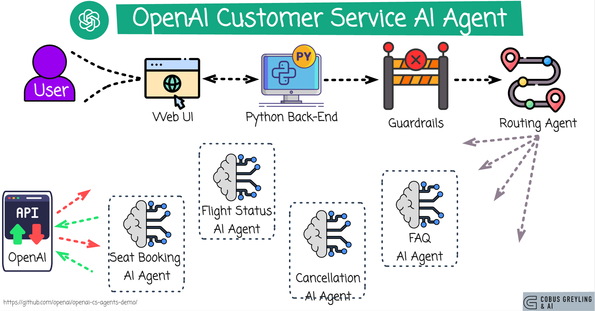 The Multi-Model Enterprise Strategy - visual representation