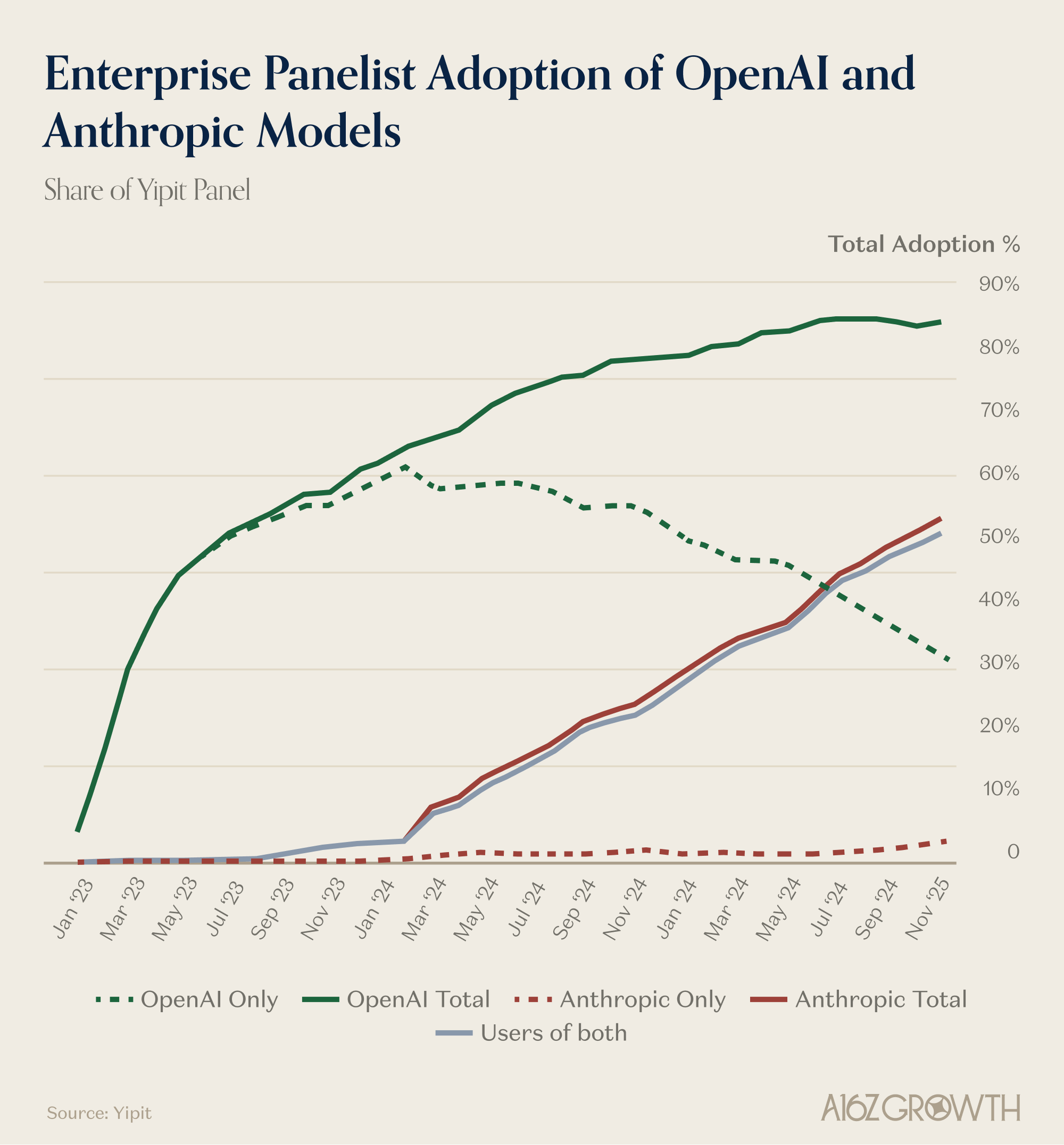 Use Case Specificity: The Real Driver of Adoption - visual representation