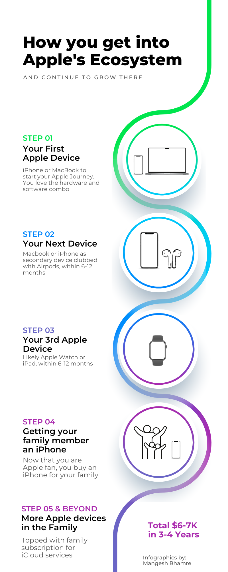 The Allure of Apple's Ecosystem - contextual illustration