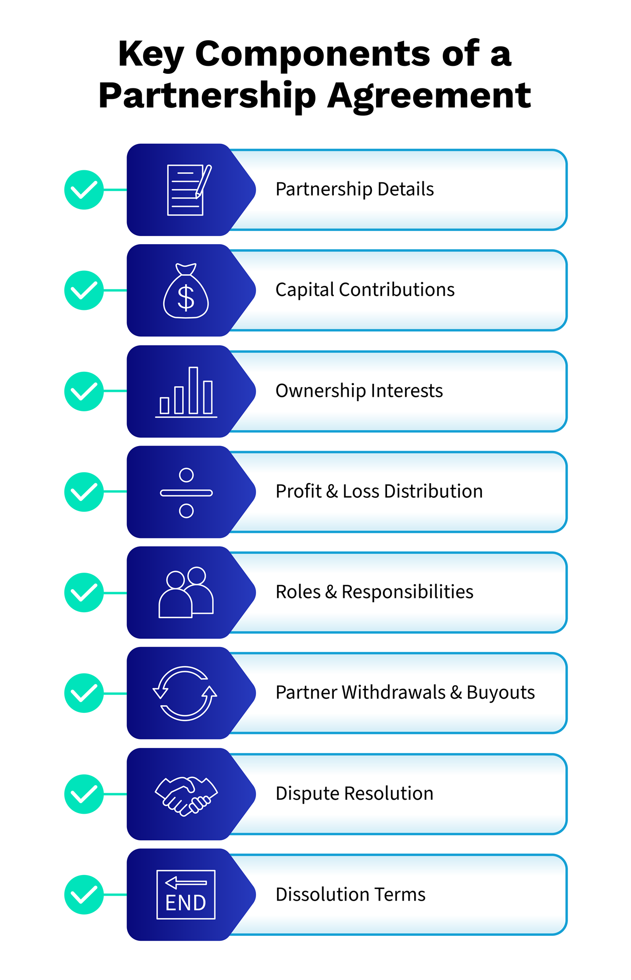 Key Takeaways - visual representation