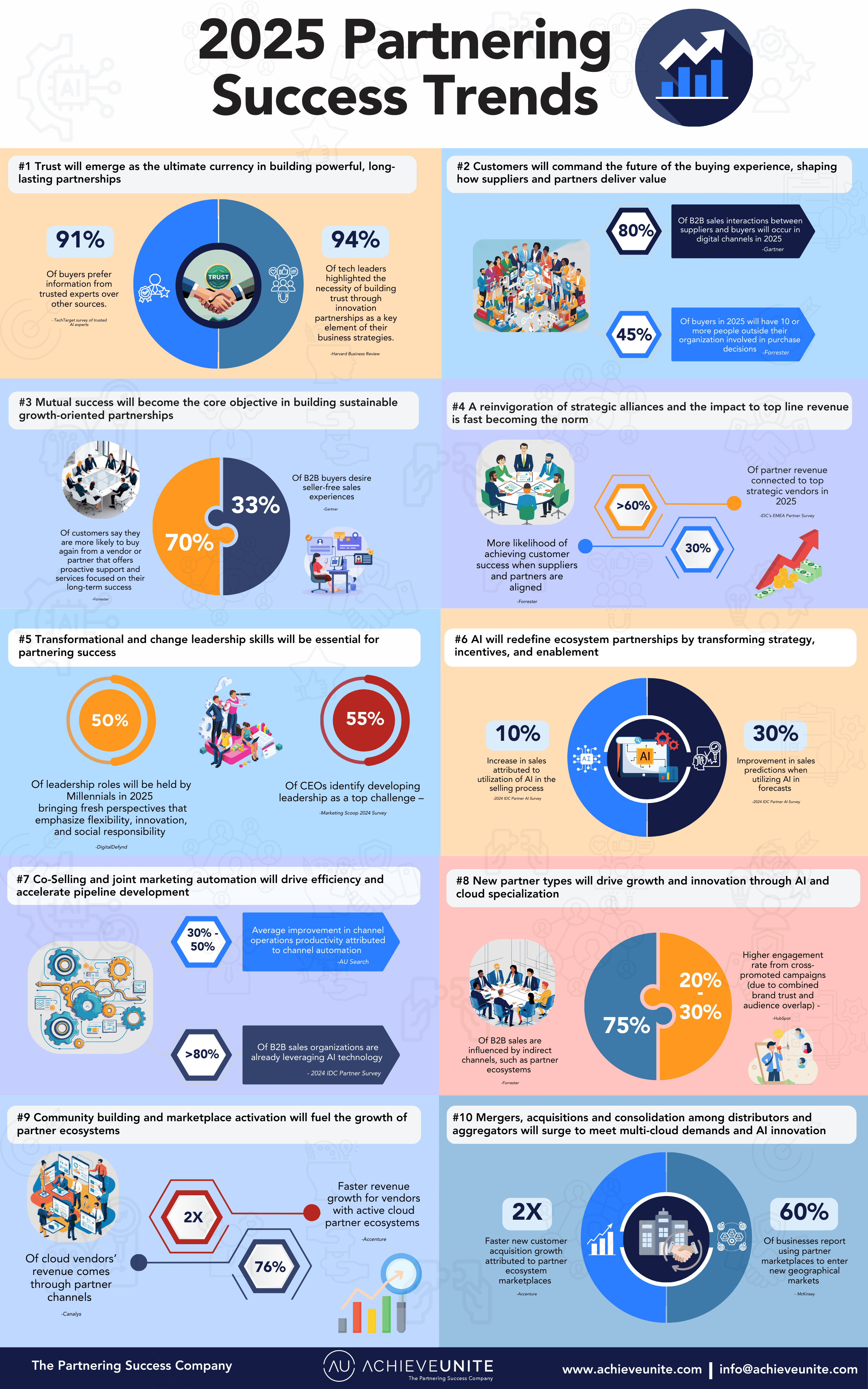 The Future of Tech Partnerships - contextual illustration