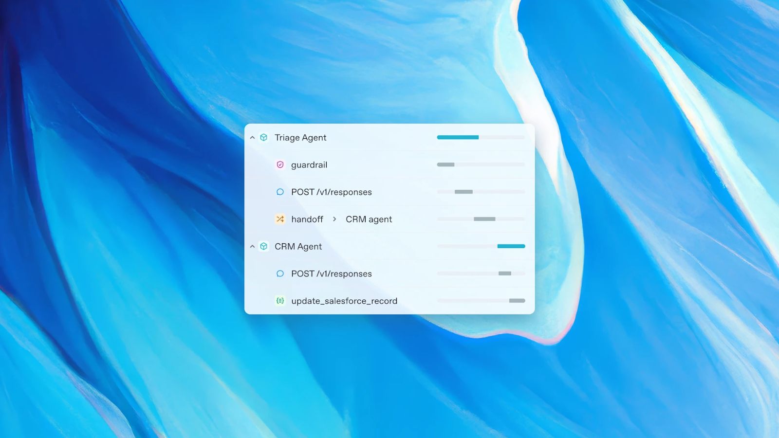 The Developer Experience: Who's Actually Using This? - visual representation