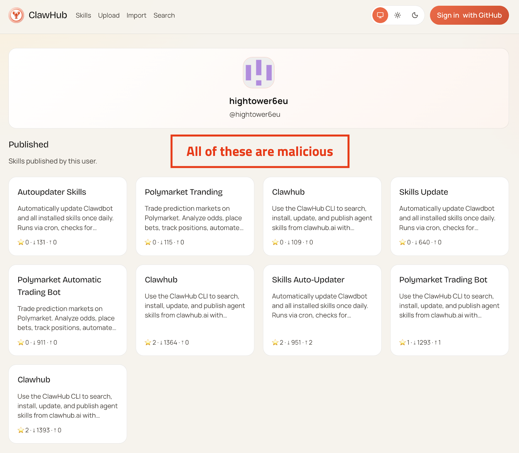 How Users Are Actually Getting Compromised - visual representation