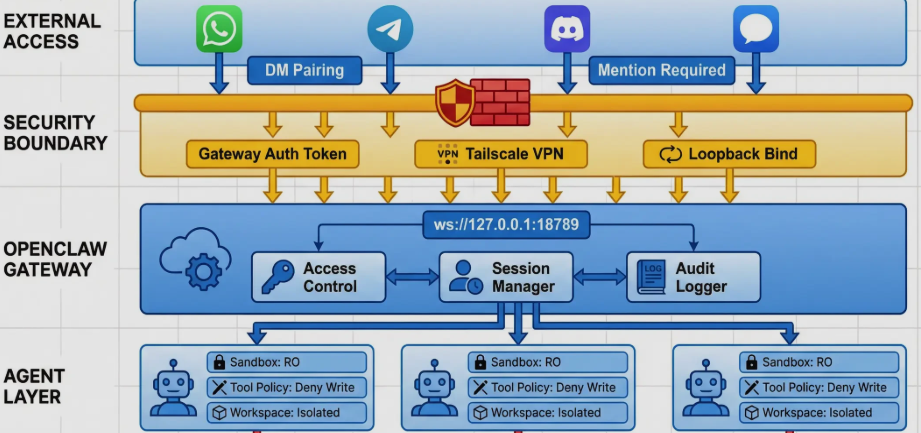 TL; DR - visual representation