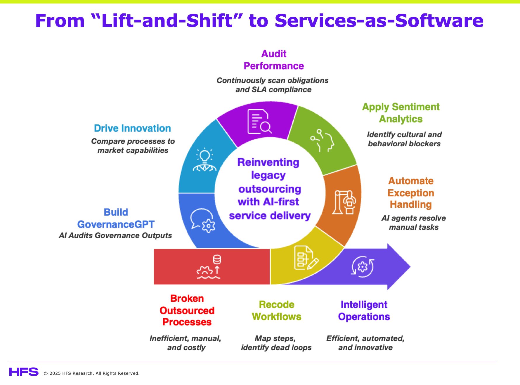 The Role of AI in Outsourcing - contextual illustration