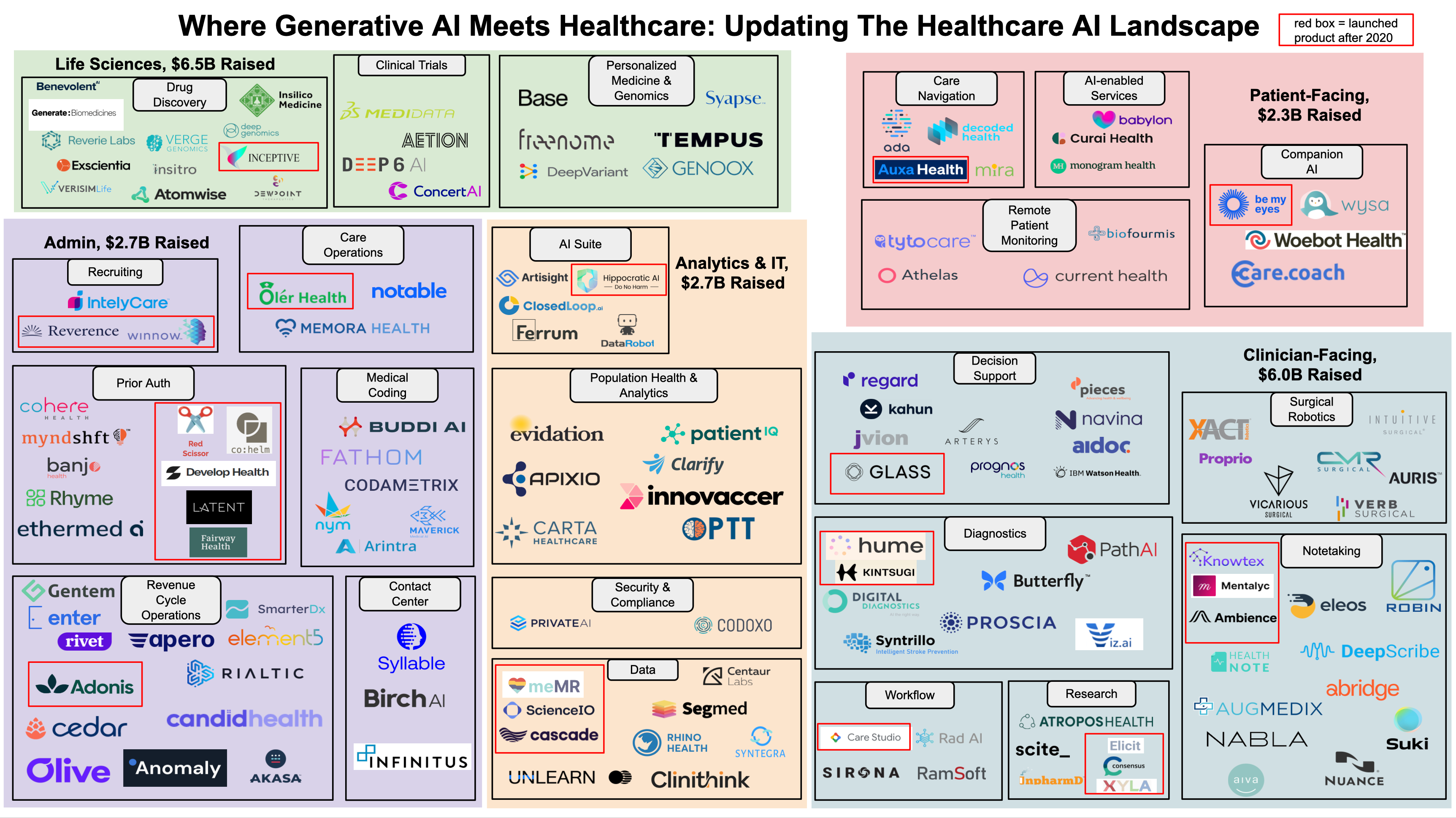 The Medical AI Gold Rush: Why Healthcare Is Different - contextual illustration