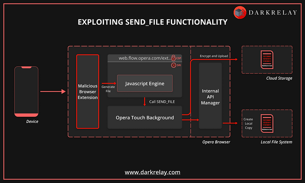 How Does It Work? - visual representation