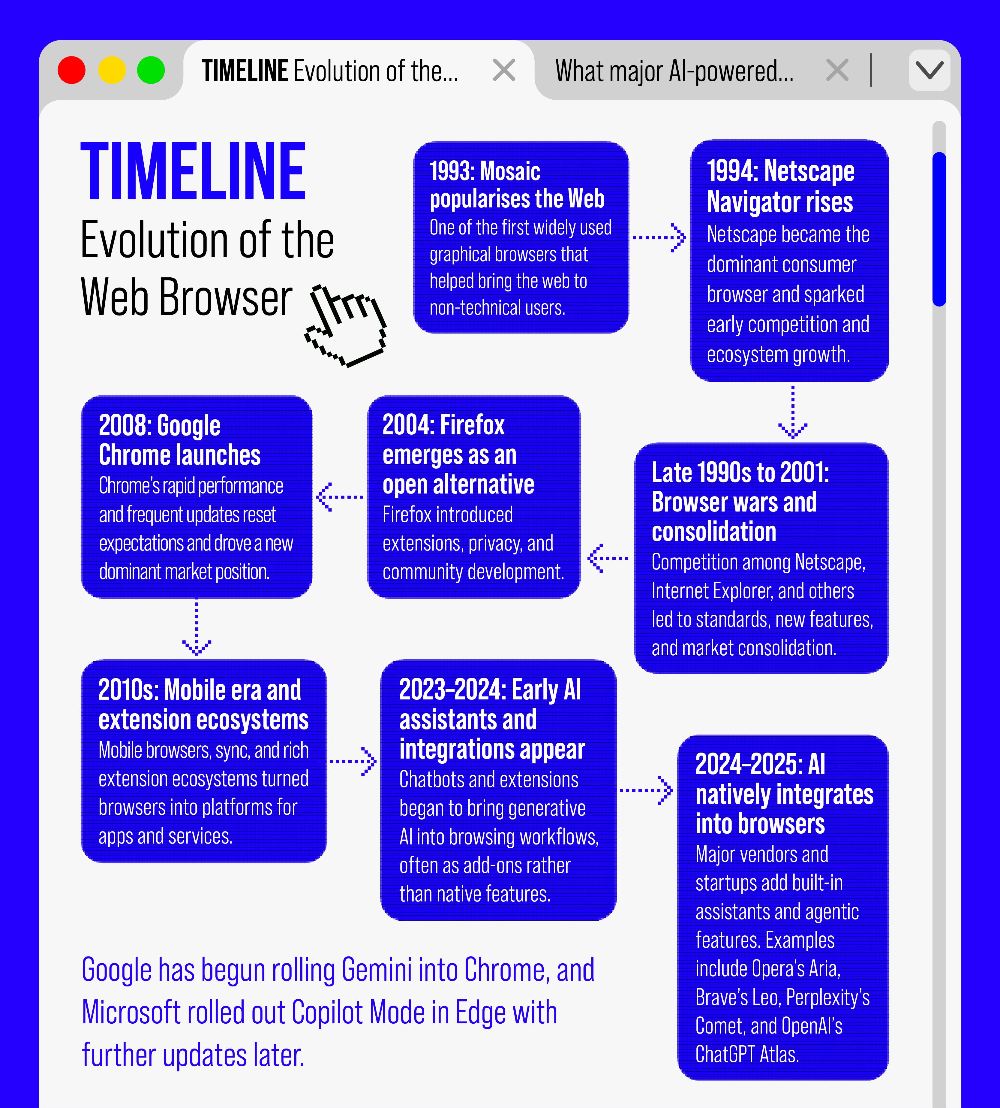 Future Trends and Recommendations - contextual illustration