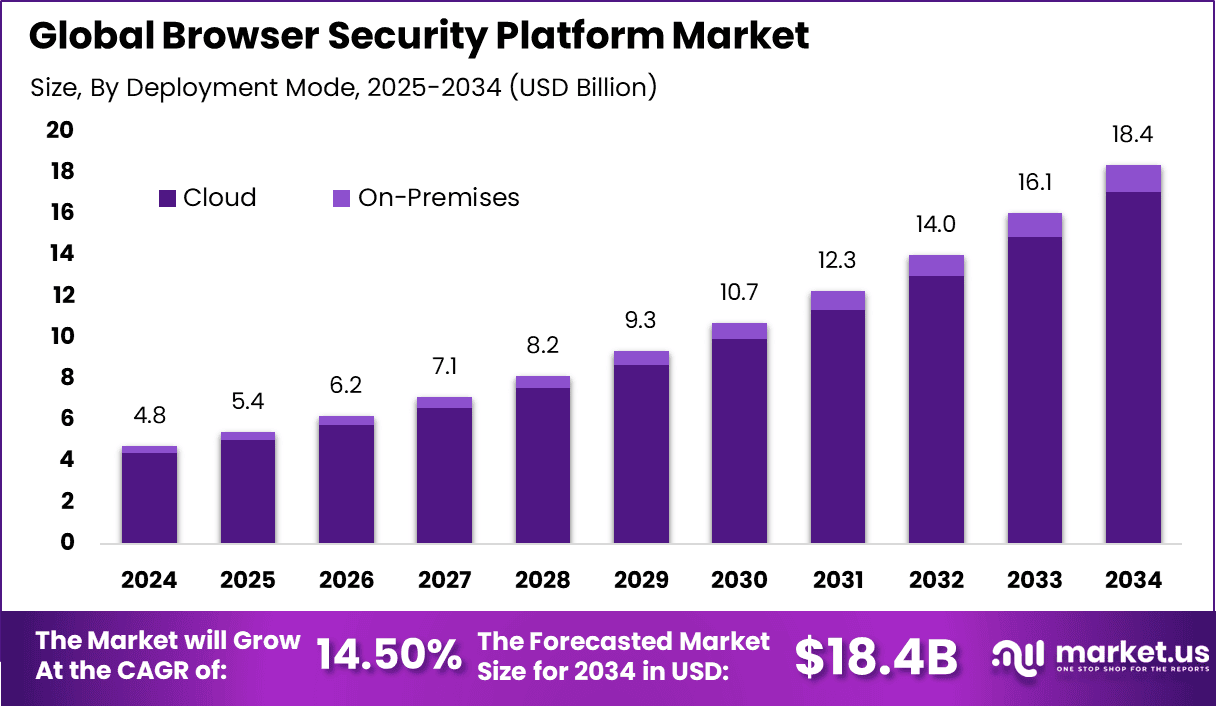 Future Trends in Browser Security - contextual illustration