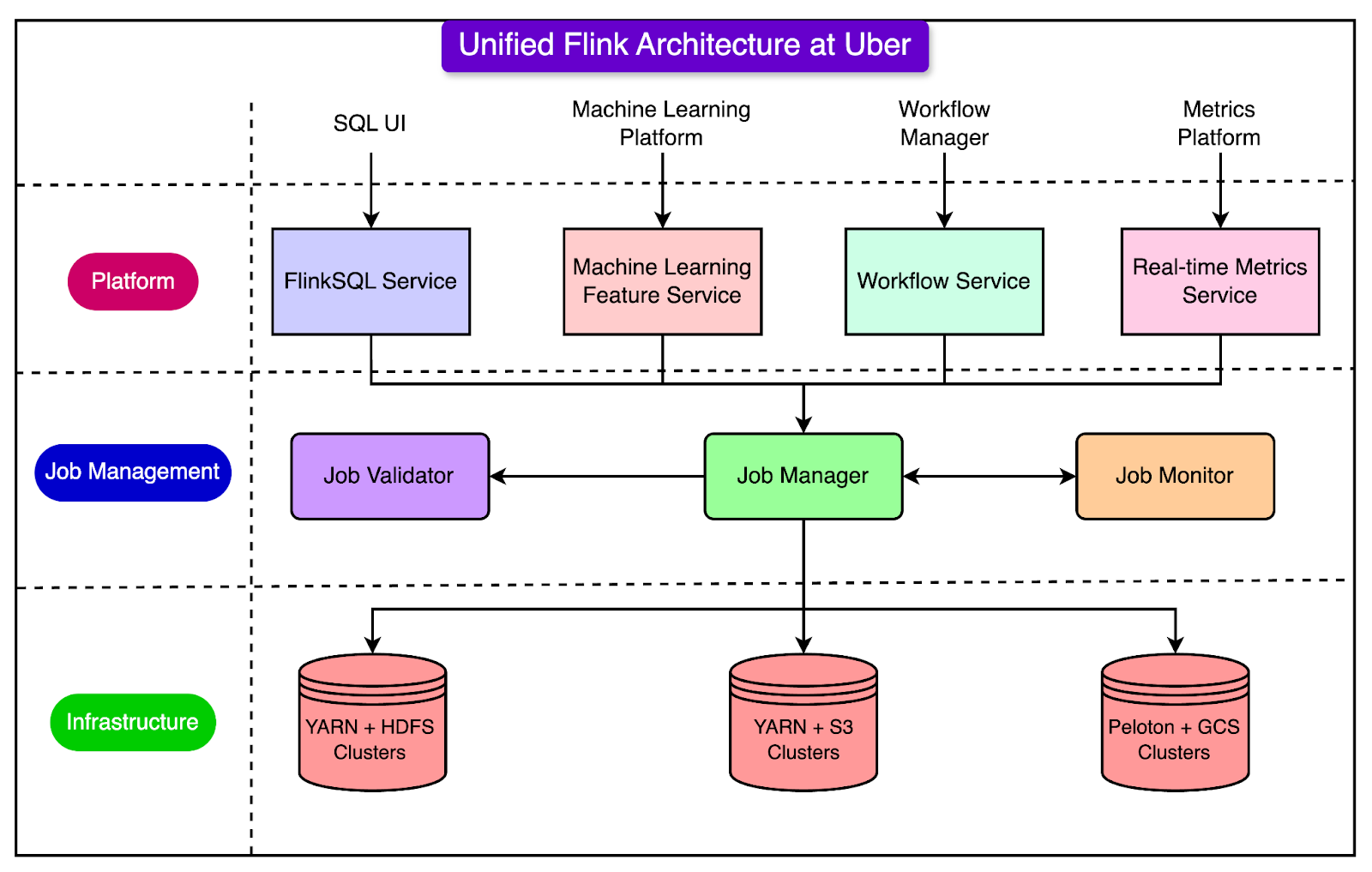 Real-Time Data Processing at Uber - contextual illustration