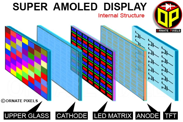 The Engineering Behind the Bubble Screen - visual representation