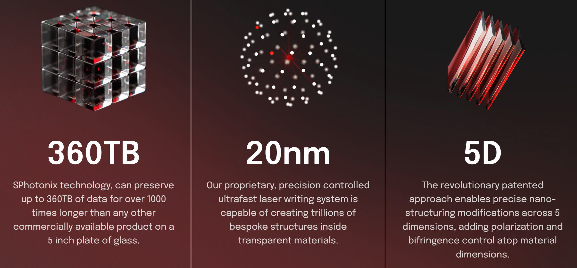TL; DR - visual representation