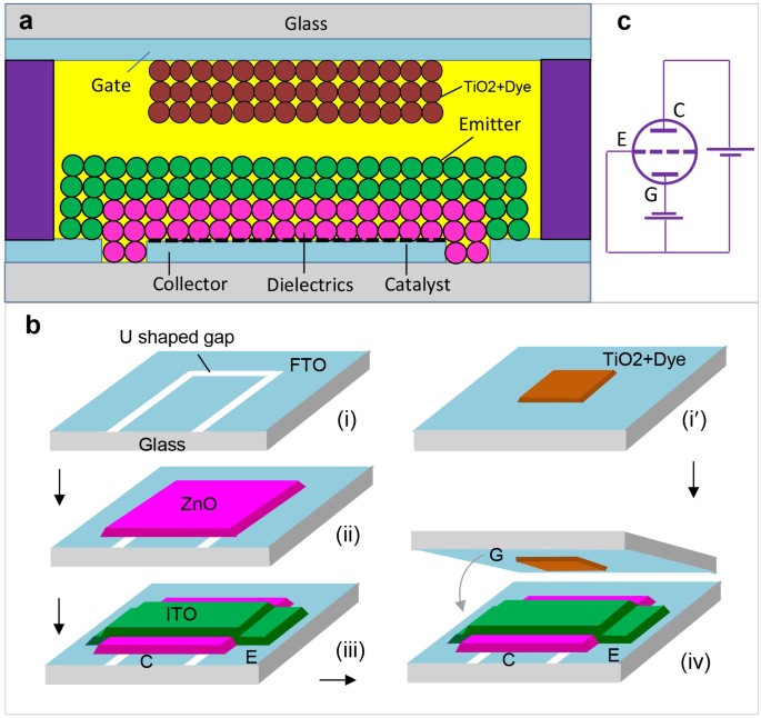 Tulkas T100 Architecture and Specifications - visual representation