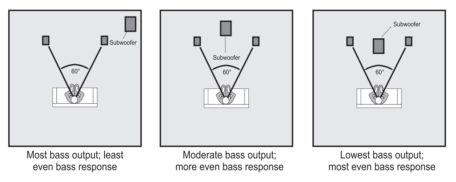 Room Calibration and Tools - visual representation