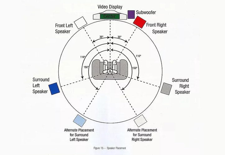 Future Trends in Subwoofer Technology - visual representation