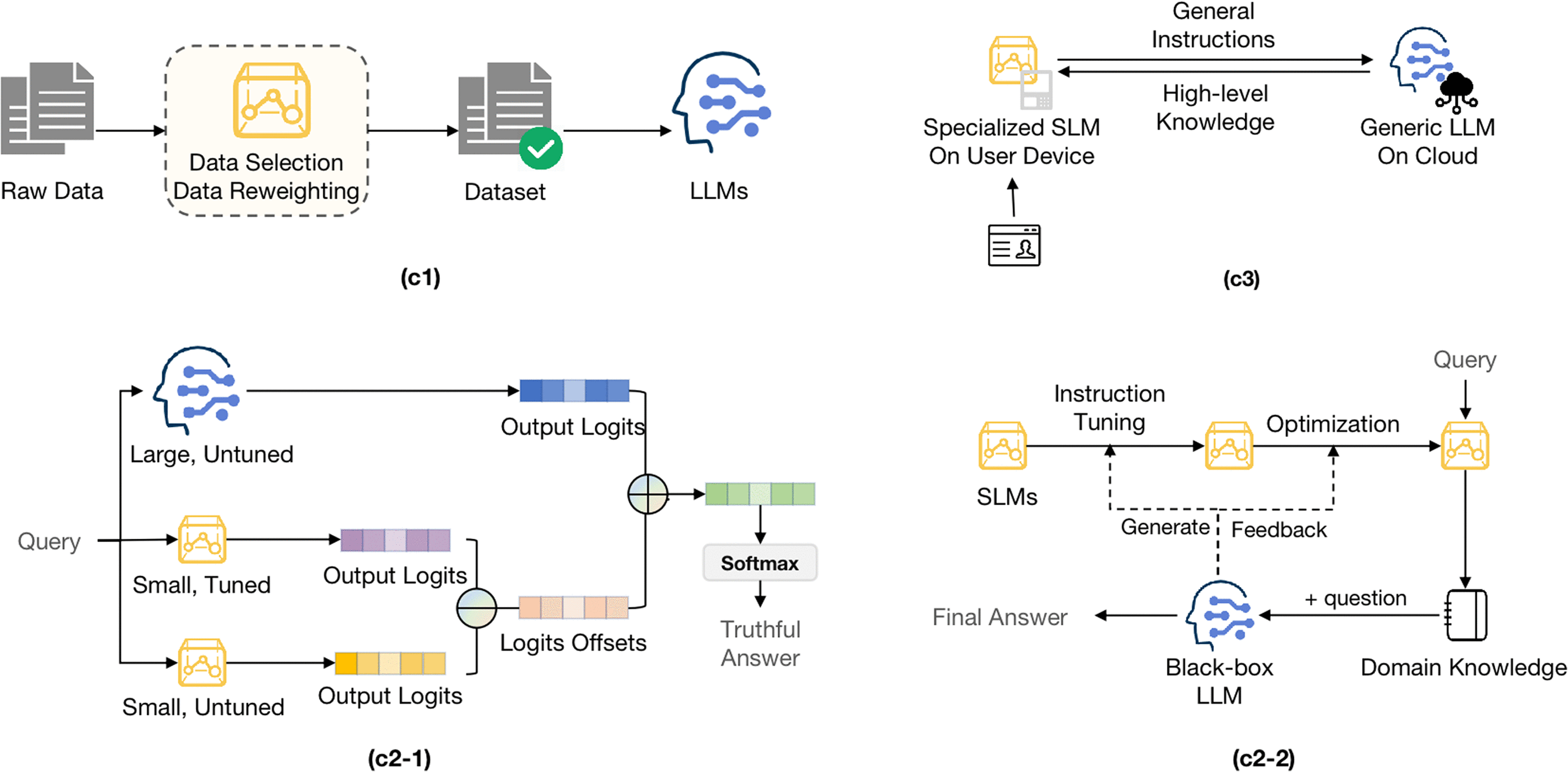Future of AI-Powered Optimization - visual representation