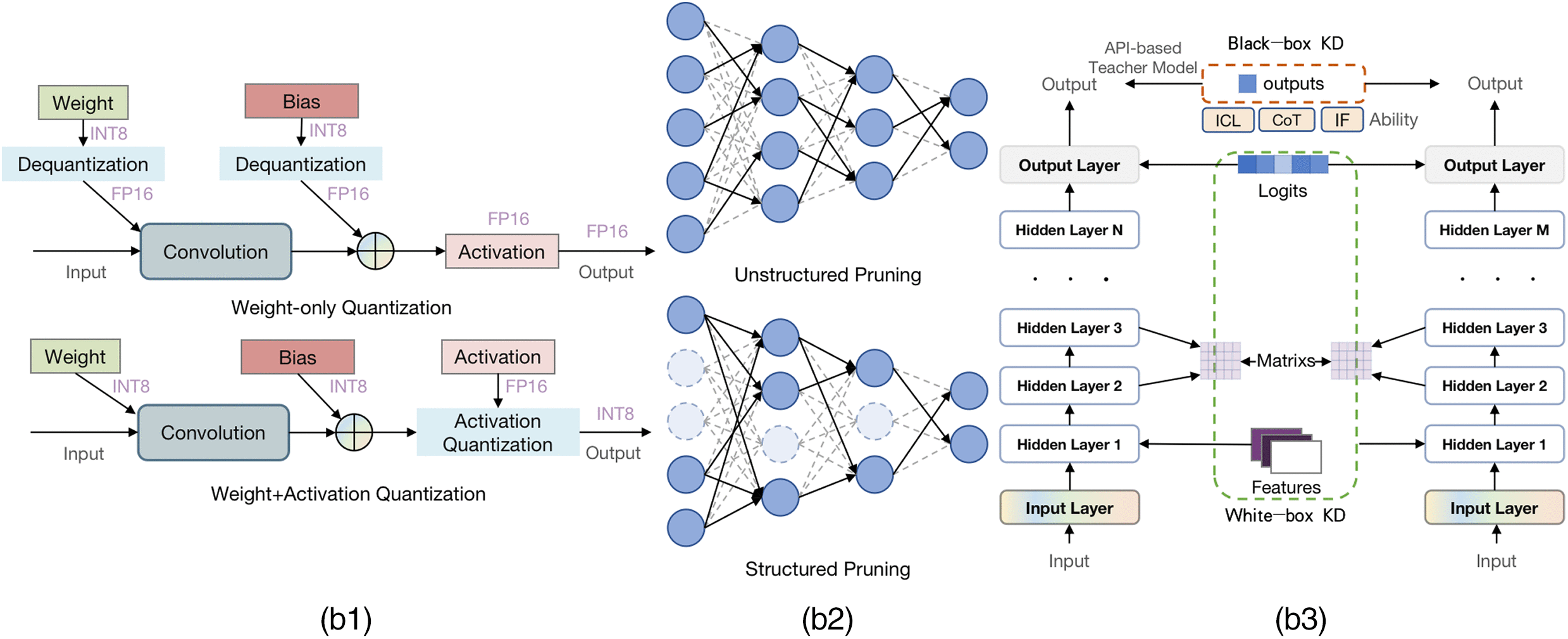 Conclusion: The Democratization of Optimization - visual representation