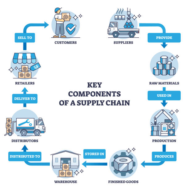 TL; DR - visual representation