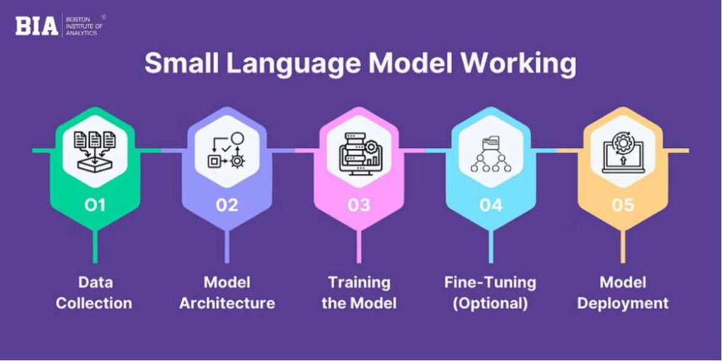 Technical Deep Dive: How Opti Mind Differs From Generic Approaches - visual representation